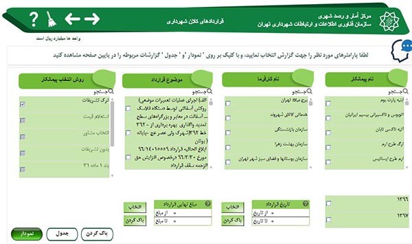 آمار هایی از انتخاب پیمانکار در شهرداری تهران سال ۹۷
