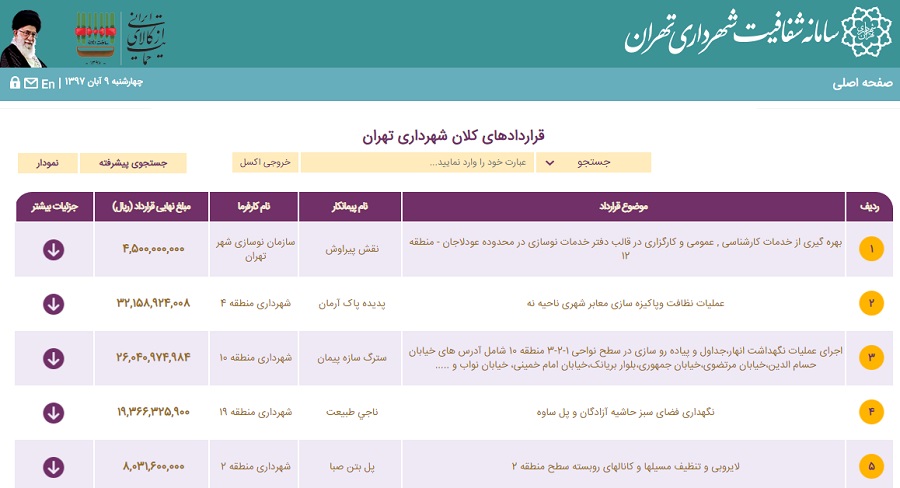 معرفی جزییات قرارداد های بالای ۱ میلیارد تومان شهرداری تهران