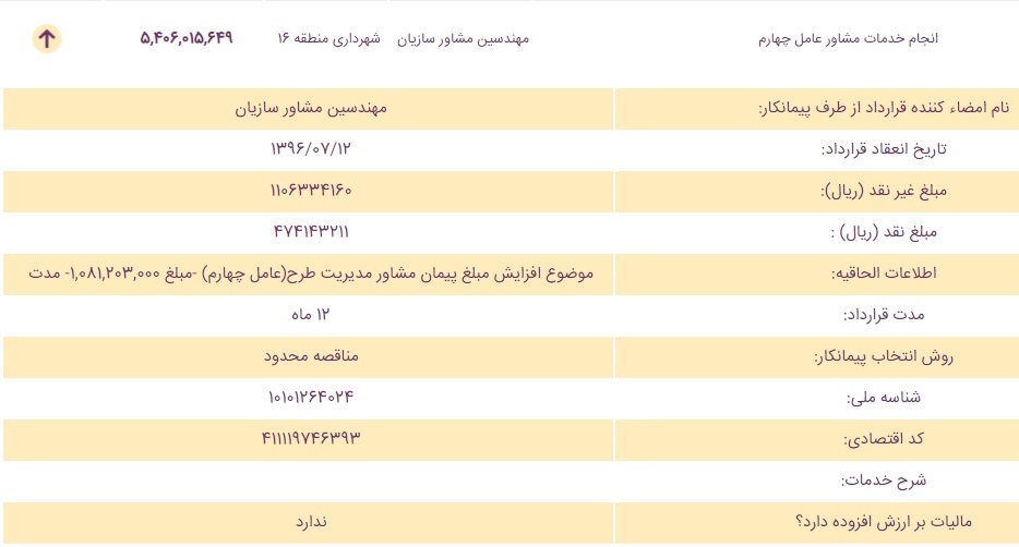 قرارداد های کوچک شهرداری تهران
