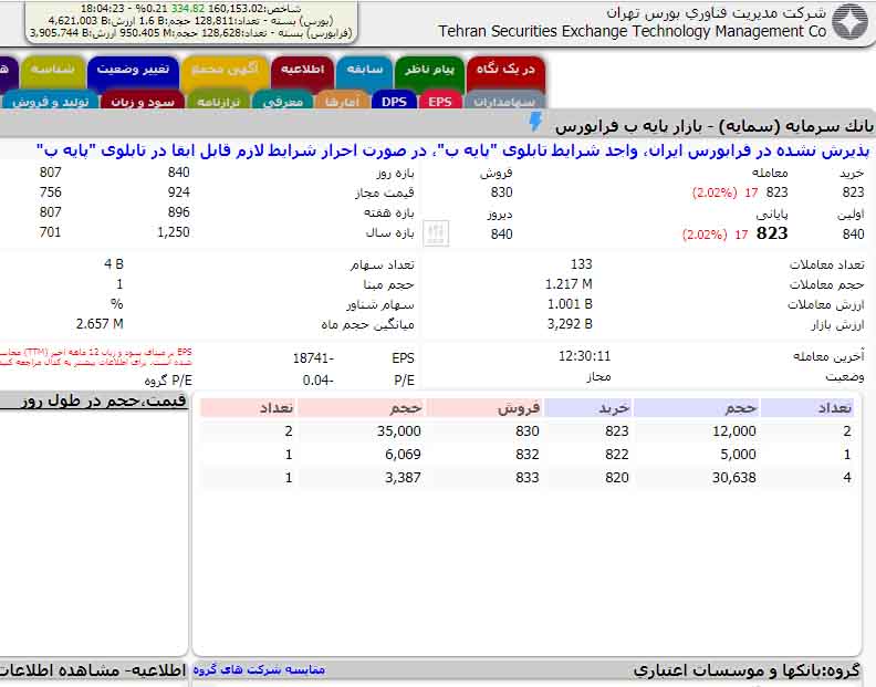 اطلاعات بورسی بانک سرمایه در بهمن ۹۷