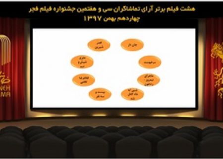 معرفی ۸ فیلم برتر آرای مردمی جشنواره فجر/ «قسم» حذف شد