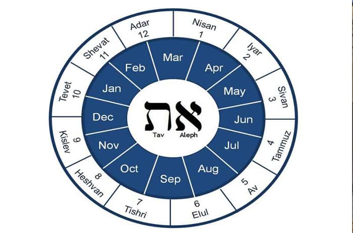تقویم عبری گاه شمار یهودیان