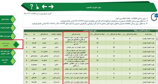 تحصیلات و سوابق ۱۷ مشاور شهردار تهران