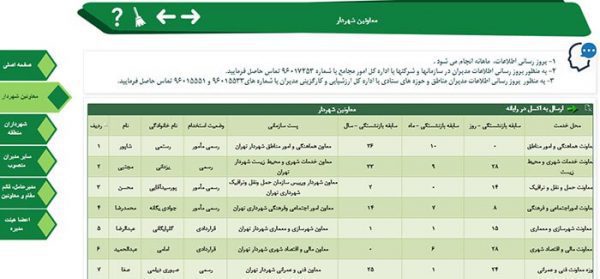 اطلاعات مدیران و کارکنان در سامانه شفافیت شهرداری تهران