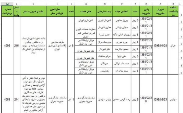 اطلاعات نمایش داده شده در بخش جزییات سفرهای خارج از کشور مدیران شهرداری تهران