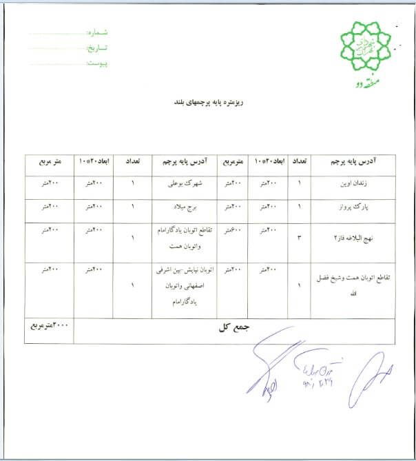 قراردادهای  بالای ۲۵۰ میلیون تومان که در سامانه شفافیت شهرداری تهران