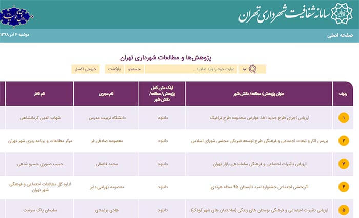 آمار پژوهش ها و مطالعات شهرداری تهران در سامانه شفافیت