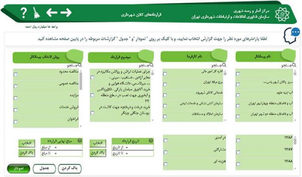 بخش معرفی و افشا اطلاعات قرارداد های کلان شهرداری تهران با پیمانکاران بخش خصوصی