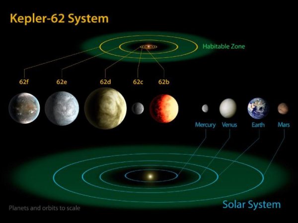 یک دانشجو ۱۷ سیاره کشف کرد