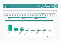 آمارهای جالب سامانه ۱۳۷ و ۱۸۸۸ شهرداری تهران از شکایات تهرانی ها