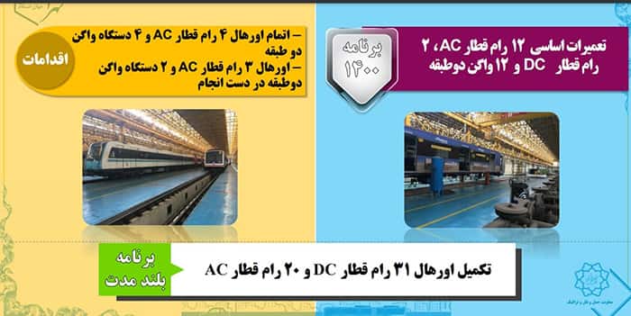 برنامه و اقدامات مترو تهران