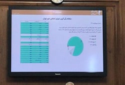 تصویب ماده واحده بودجه ۱۴۰۱ شهرداری تهران