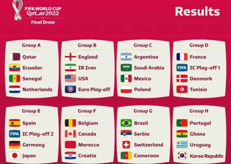 تقویم مسابقات جام جهانی ۲۰۲۲ + بازی‌های ایران
