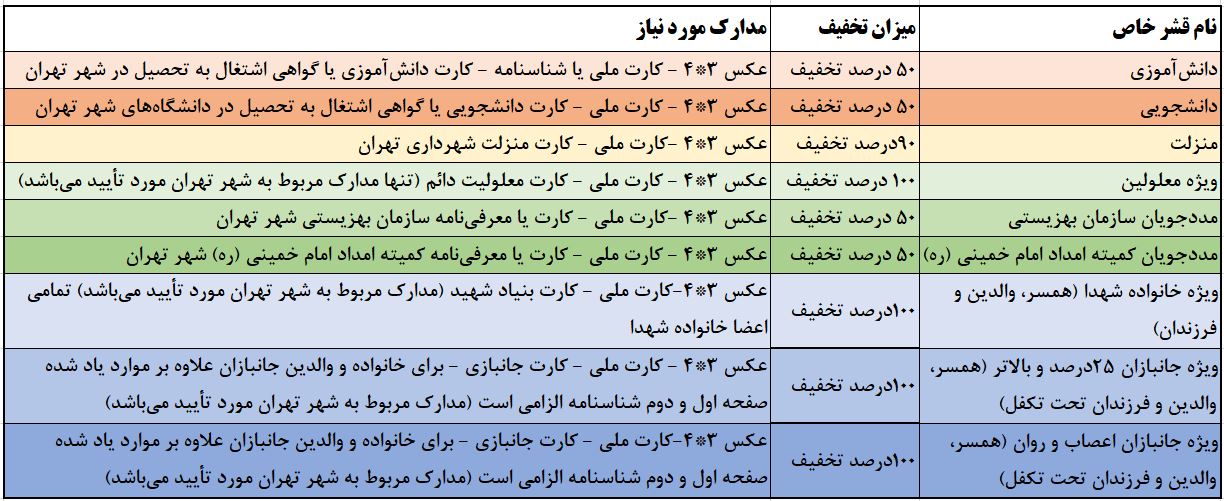 جدول تخفیفات مترو تهران سال ۱۴۰۲